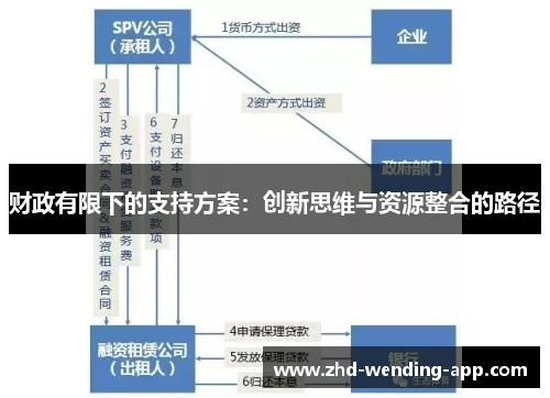 财政有限下的支持方案：创新思维与资源整合的路径