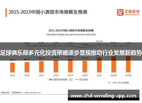 足球俱乐部多元化投资策略逐步显现推动行业发展新趋势