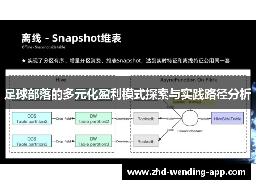 足球部落的多元化盈利模式探索与实践路径分析