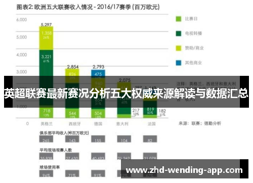 英超联赛最新赛况分析五大权威来源解读与数据汇总