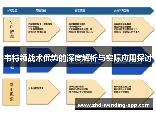 韦特领战术优势的深度解析与实际应用探讨