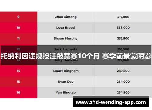 托纳利因违规投注被禁赛10个月 赛季前景蒙阴影