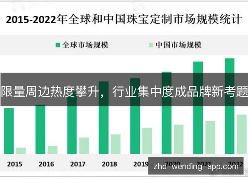 限量周边热度攀升,行业集中度成品牌新考题 限量周边热度攀升,行业集中度成品牌新考题